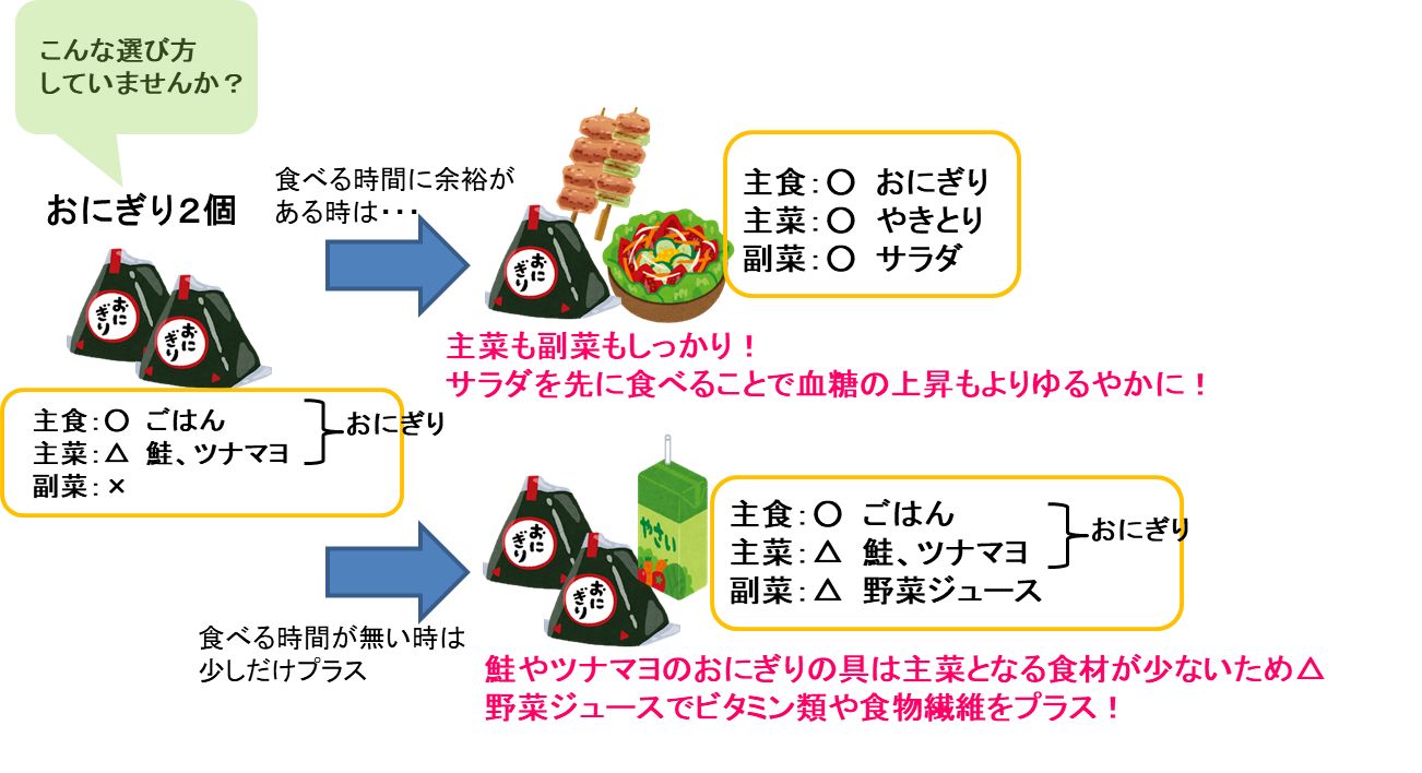 おにぎり2個での間違った選び方