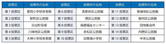 (表)投票場所一覧