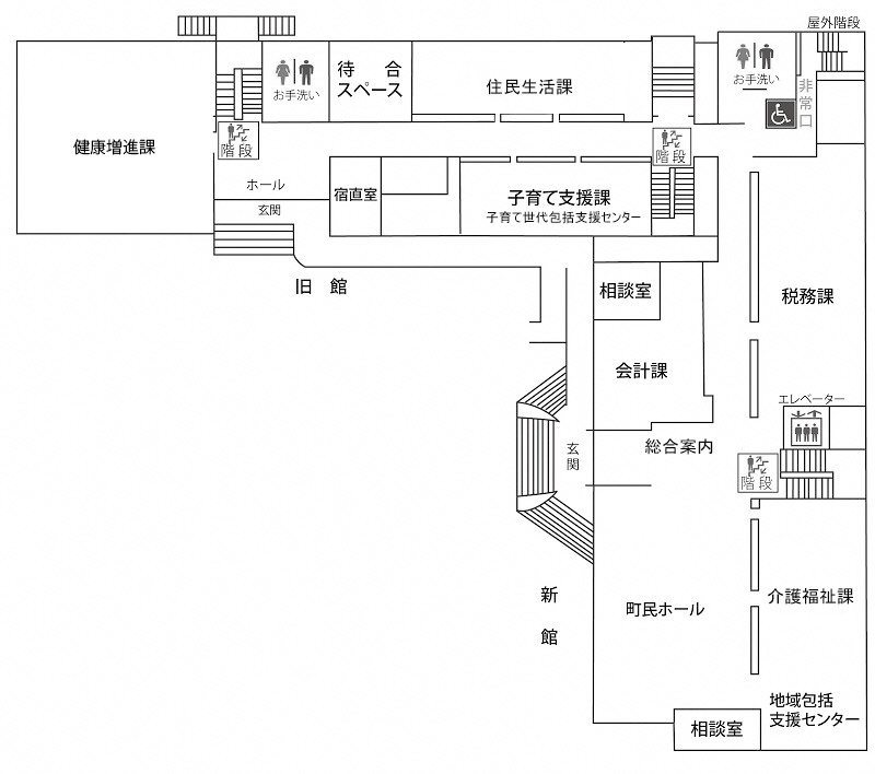 庁舎1階の案内図、奥に旧館があり、左奥から右に健康増進課、階段、お手洗い、待合スペース、住民生活課、お手洗い、非常口、屋外階段、ホール、旧館玄関、宿直室、子育て支援課、手前に新館があり、右奥から手前に税務課、エレベーター、階段、介護福祉課、地域包括支援センター、相談室、左奥から手前に相談室、会計課、新館玄関、電話、町民ホール