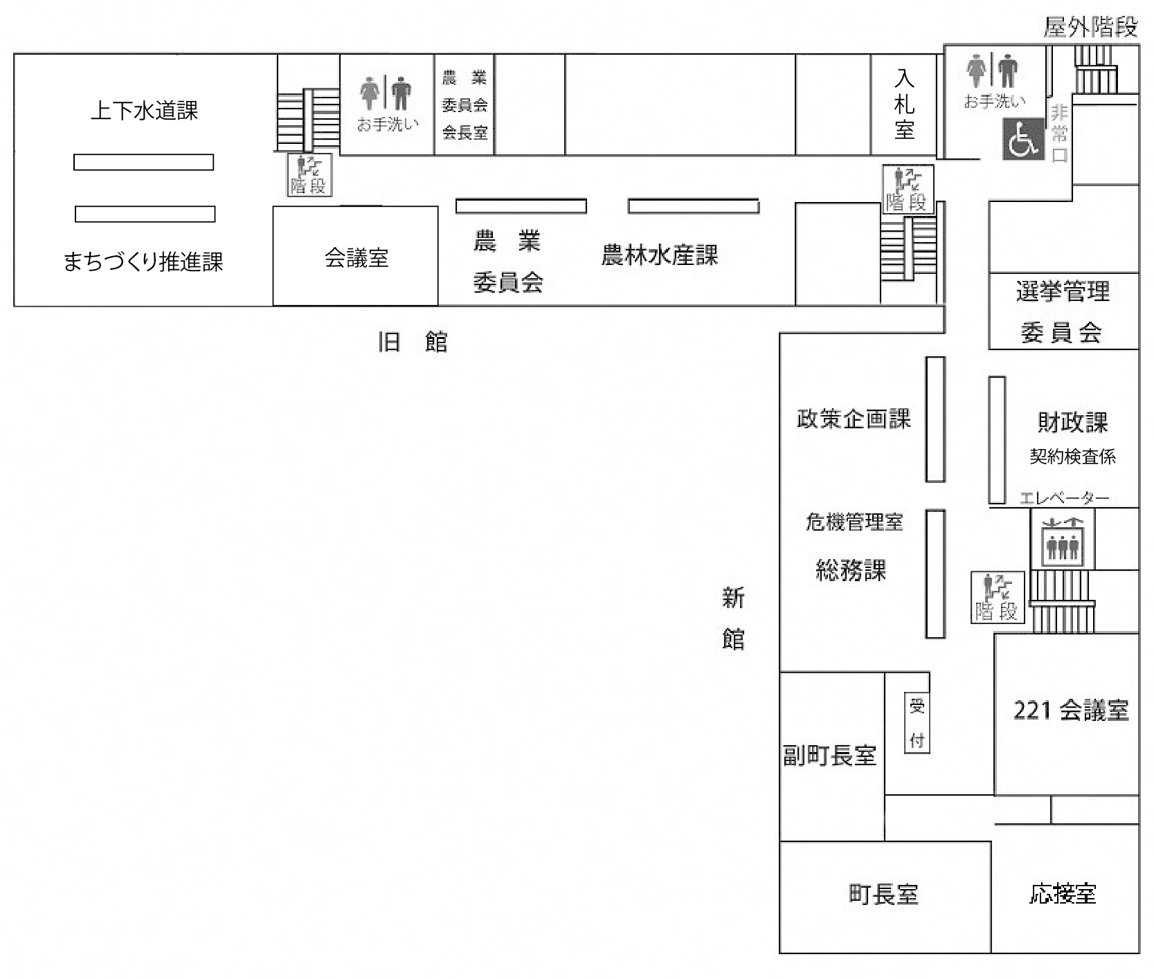 庁舎2階の案内図、奥に旧館があり、左奥から右に上下水道課、まちづくり推進課、階段、お手洗い、農業委員会会長室、お手洗い、非常口、屋外階段、農業委員会、農林水産課、階段、手前に新館があり、右奥から手前に選挙管理委員会、財政課、エレベーター、階段、221会議室、応接室、左奥から手前に政策企画課、危機管理室、総務課、副町長室、受付、町長室