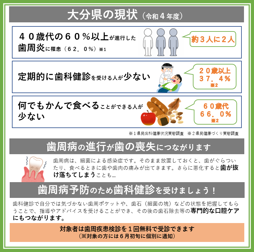 歯と口の健康にについて