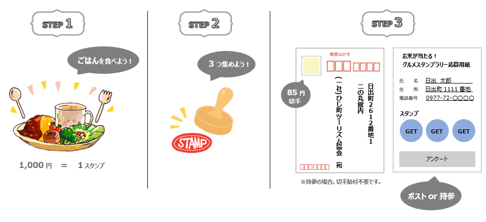 グルメスタンプラリー手順
