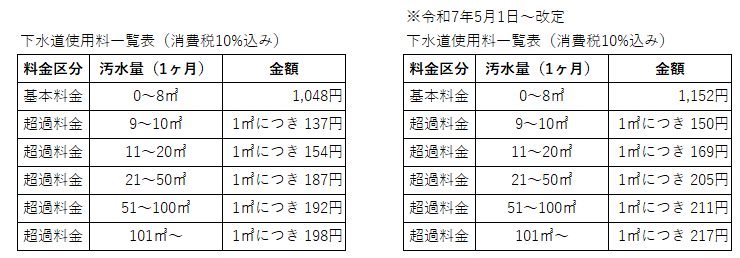 下水道使用料表