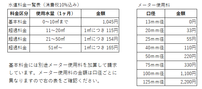 水道料金表