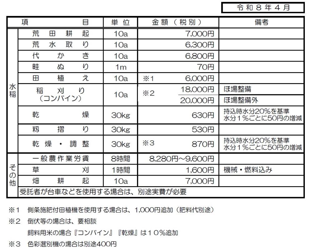 令和8年度農作業標準料金