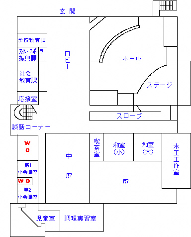 中央公民館 1階のフロアー図、左奥から手前に学校教育課、文化・スポーツ振興課、社会教育課、応接室、談話コーナー、WC、第1小会議室、WC、第2小会議室、児童室、その右横奥から手前に、玄関、ロビー、中庭、調理実習室、その右横奥から手前に、ホール、ステージ、スロープ、喫茶室、和室(小)、和室(大)、木工工作室、庭