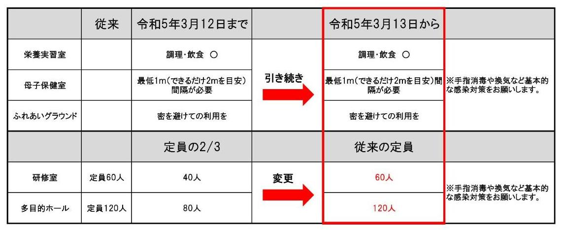 センター制限解除