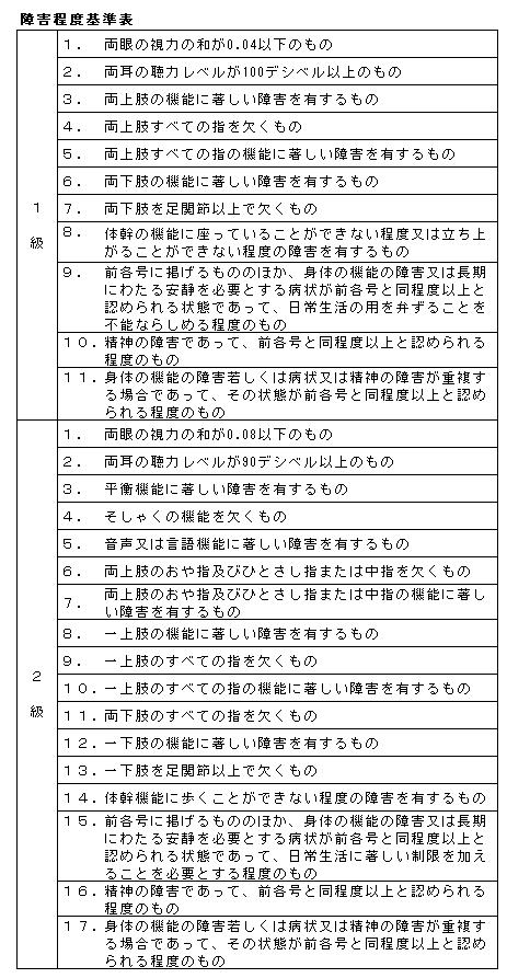 障害程度基準表